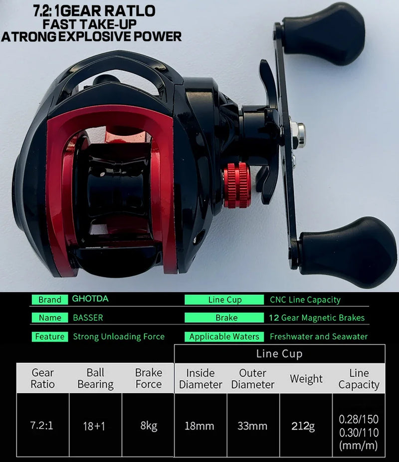 Alta velocidade 7.2: 1 Gear Ratio Baitcasting Carretel de pesca Max Drag 8kg Ultra Light